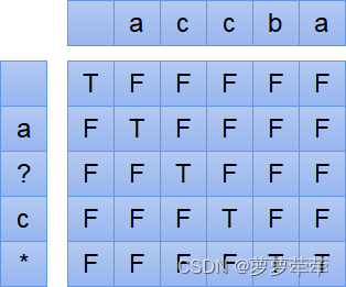 Leetcode44 通配符匹配