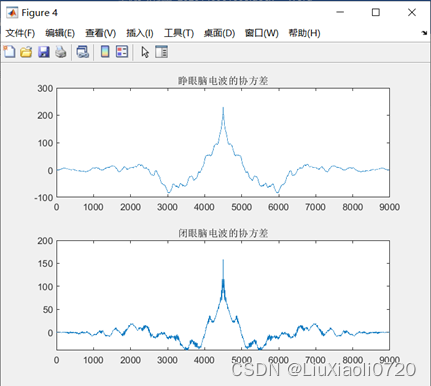 Figure 5.睁闭眼脑电的协方差（有偏）