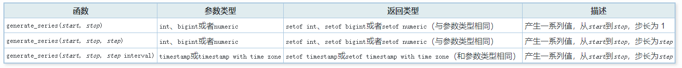 Postgres的级数生成函数generate_series应用