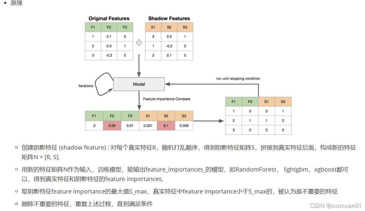 Boruta特征筛选_boruta python实现-CSDN博客