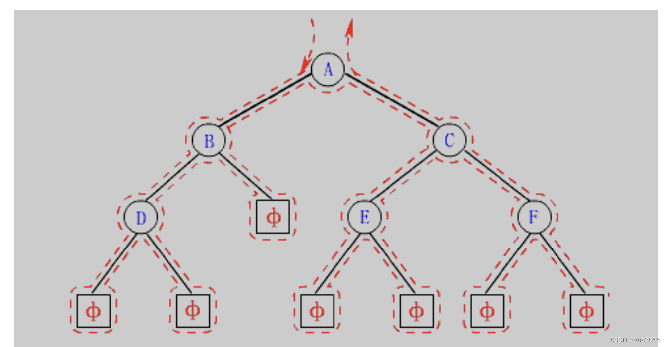 数据结构：JAVA 二叉树