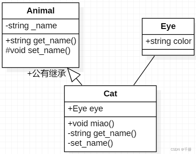 C++学习10：C++继承：派生类_在西家中一个派生类可以继承哪些成员?-CSDN博客