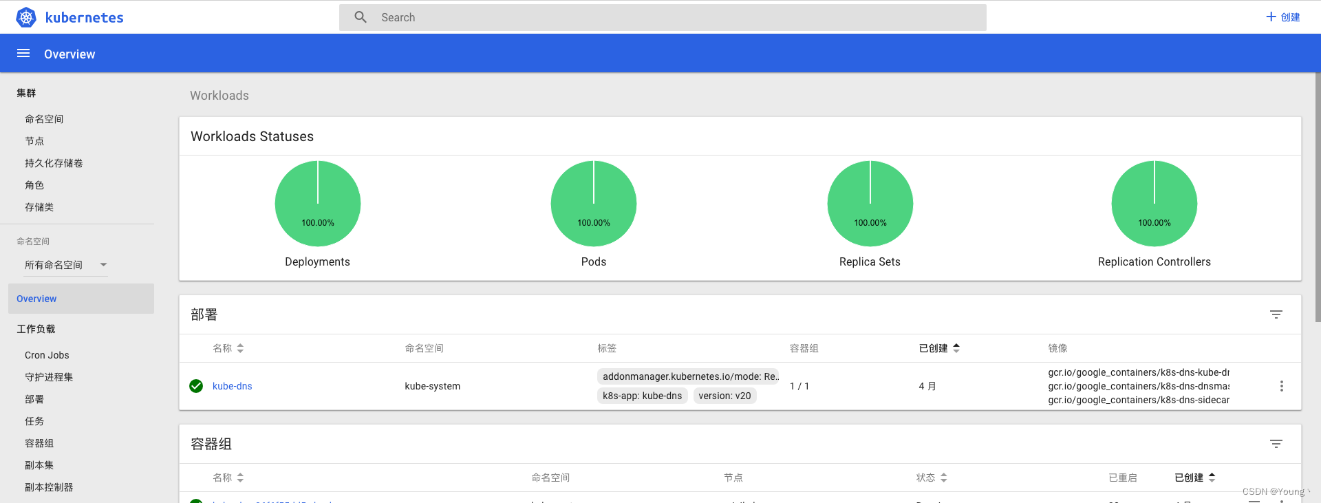Kubernetes Dashboard