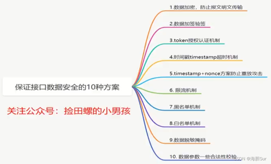 保障接口数据安全的十种方案