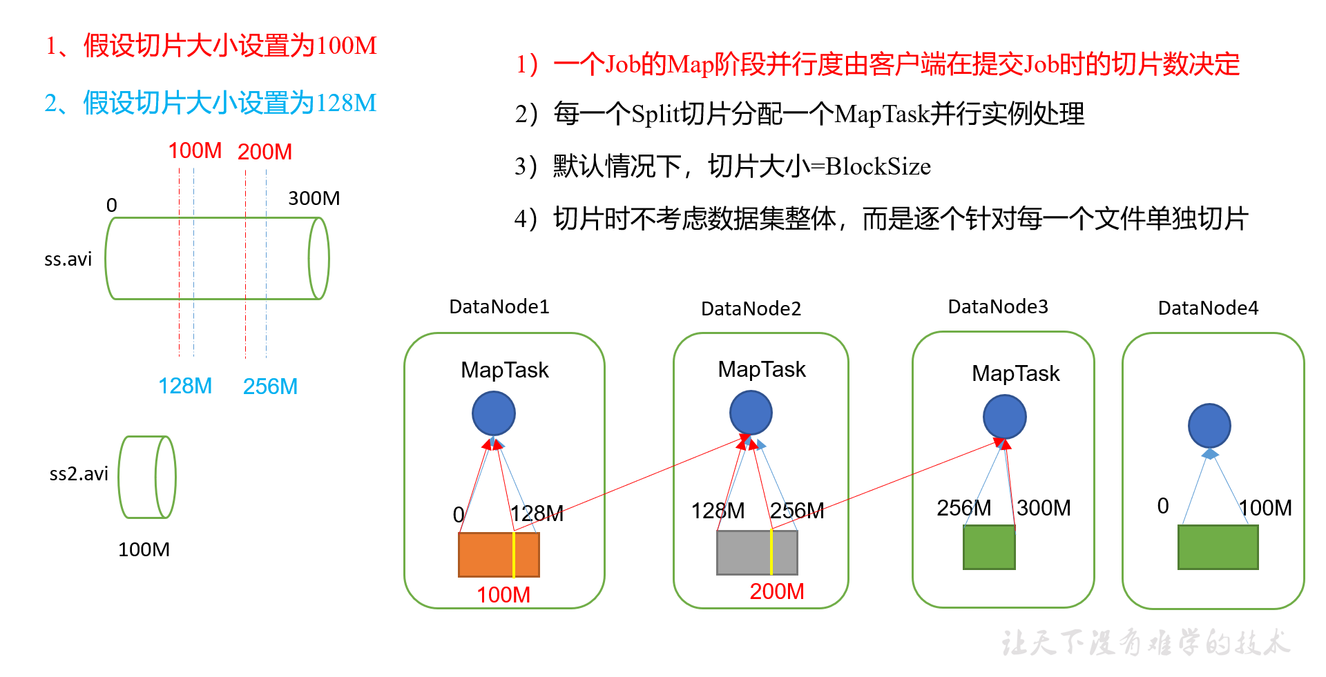 MapReduce 框架原理_chif驱动_liudachu的博客-CSDN博客