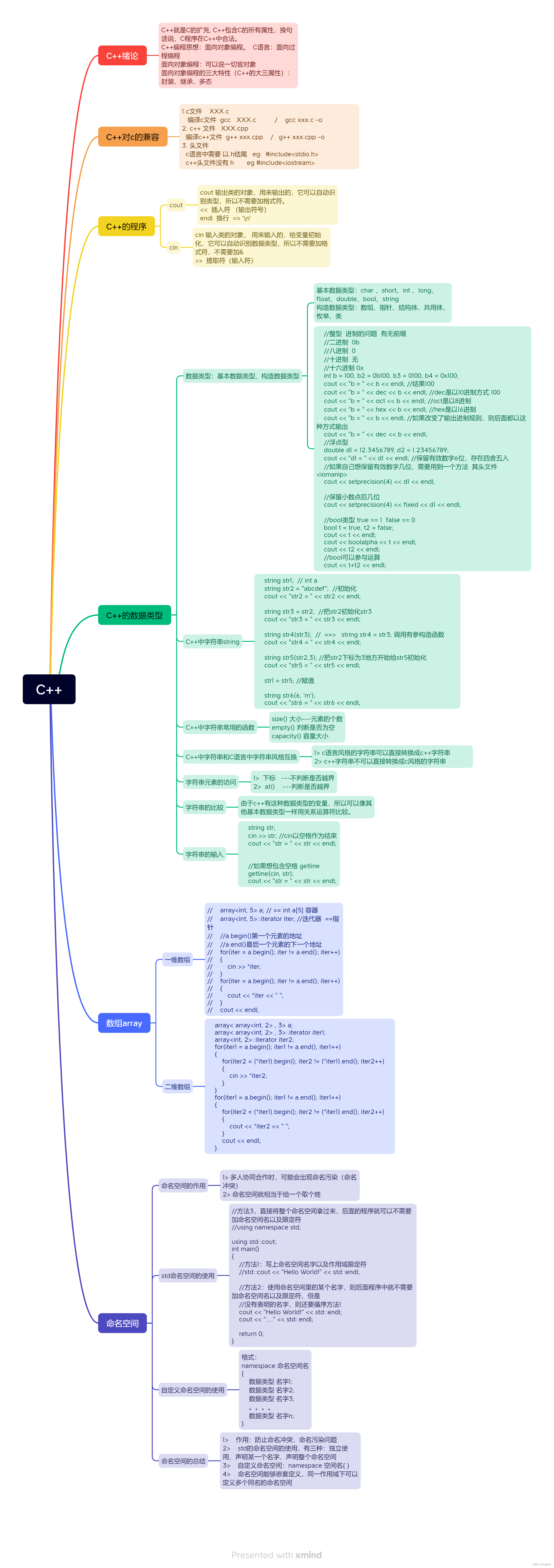 王杰C++day1