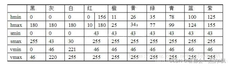 来源网上的HSV颜色表