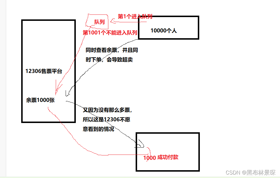 12月8日：thinkphp中的杂项