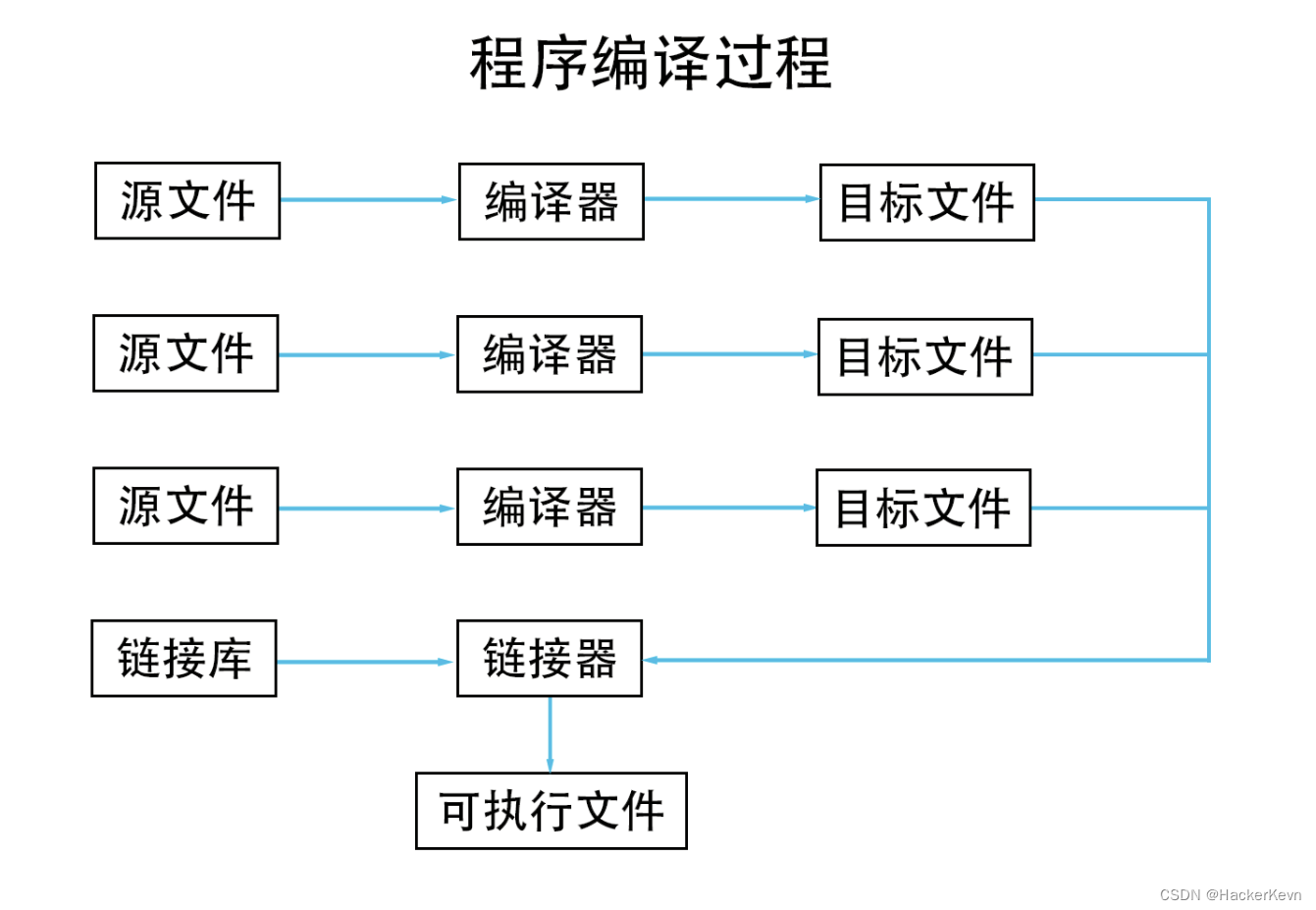 外链图片转存失败,源站可能有防盗链机制,建议将图片保存下来直接上传