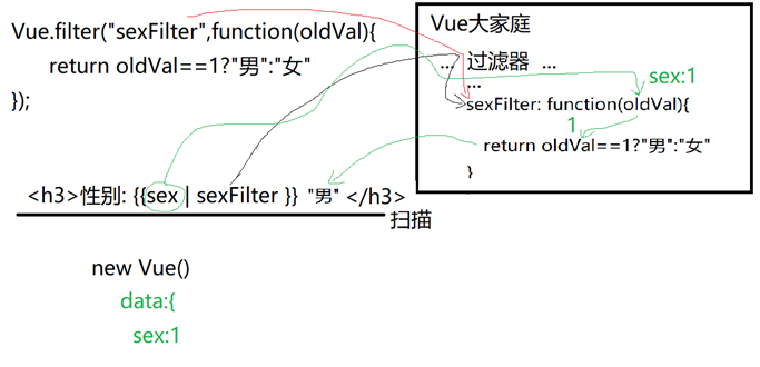 【vue】vue自定义指令、计算属性、过滤器_06