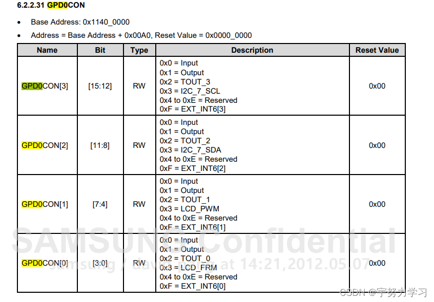 Exynos_4412——PWM实验