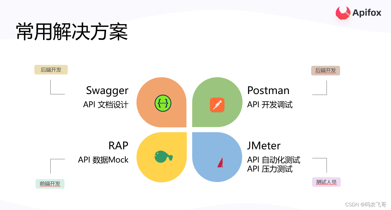 Apifox --- 全套服务提升了团队效率，让研测之间充满了爱（记Apifox在工程中的实际应用）【云原生】