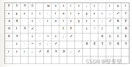 【学数据结构】-----串（顺序串、堆串、块链串）（7000字总结+代码+图）