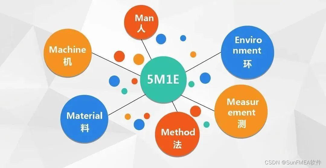 说起这个,那就不得不提到4m1e了.