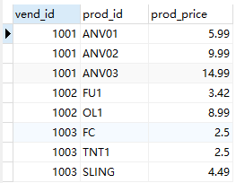 MySQL入门学习：组合查询