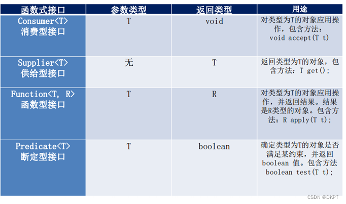 Java8特性：函数式接口与Stream流