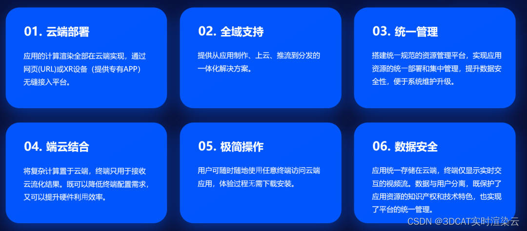 3DCAT私有化部署方案优势