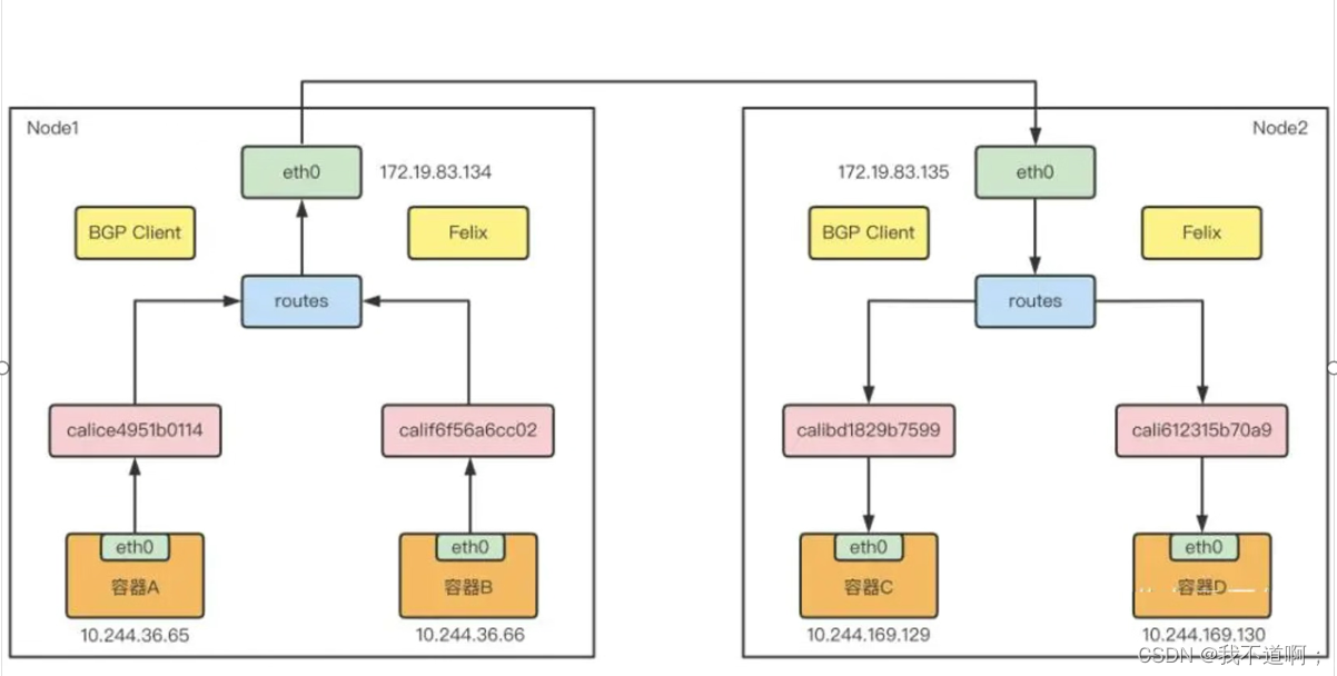 二进制搭建及高可用 Kubernetes v1.20