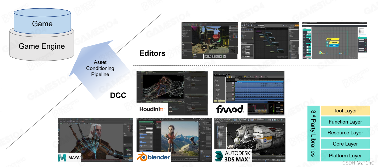 Digital Content Creation