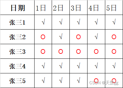 JAVA基于POI的excel模板的导出！_java 导出poi审批模板设计set-CSDN博客