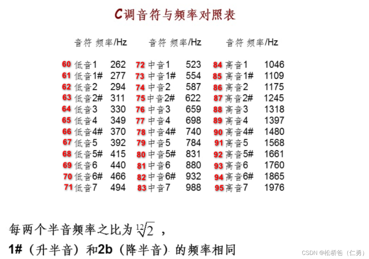 【7. 无源演奏音乐】