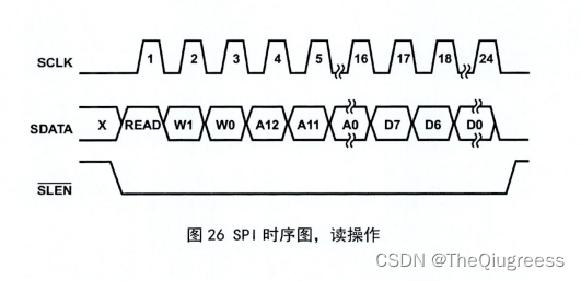 SPI读时序