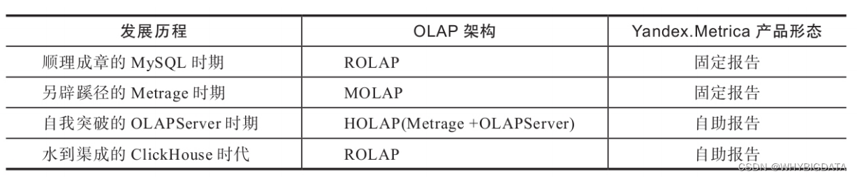 [外链图片转存失败,源站可能有防盗链机制,建议将图片保存下来直接上传(img-fxhdDit6-1676970533486)(2.png)]