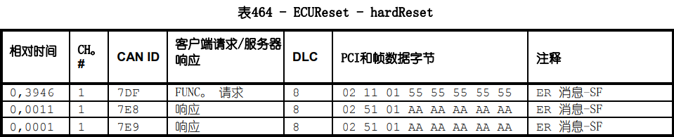 重启