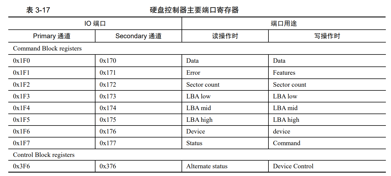 硬盘控制器主要端口寄存器