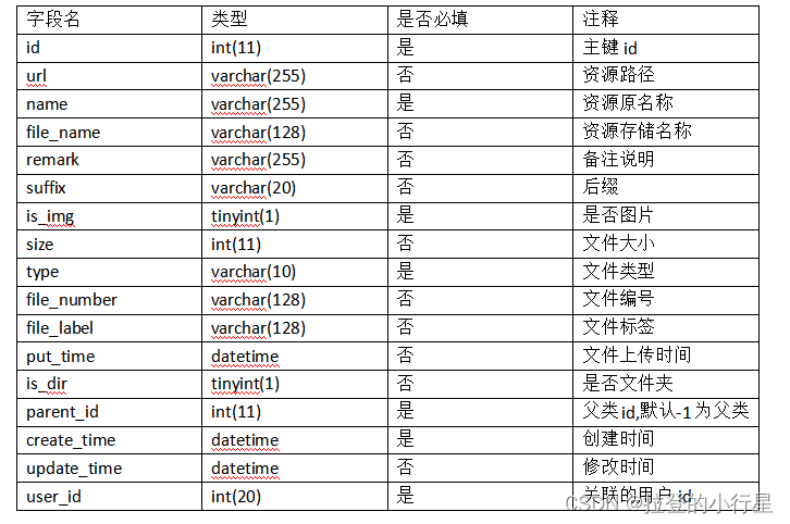 Java 实现类似于网盘一样的文件管理功能