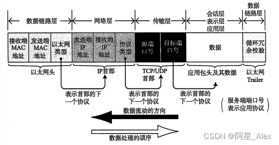 TCP-IP协议基础知识