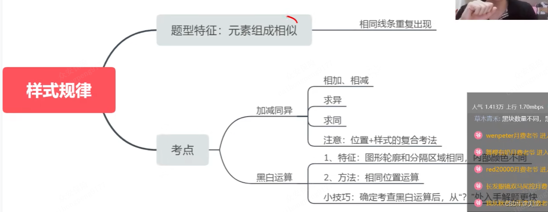 判断推理 -- 图形推理 -- 样式规律