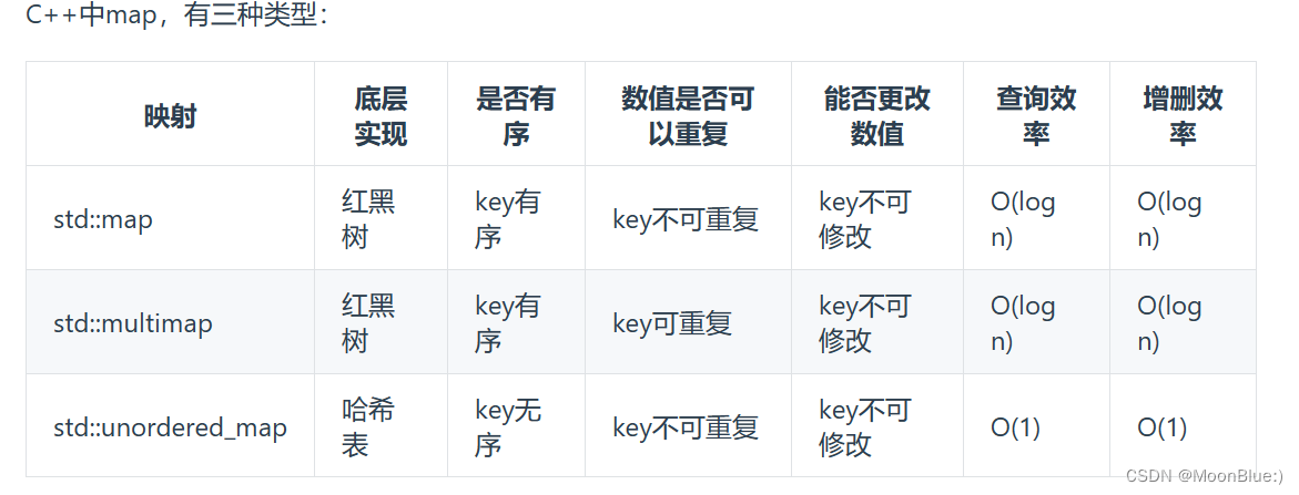 代码随想录算法训练营第六天|242 有效的字母异位词 349 两个数组的交集 202 快乐数 1 两数之和