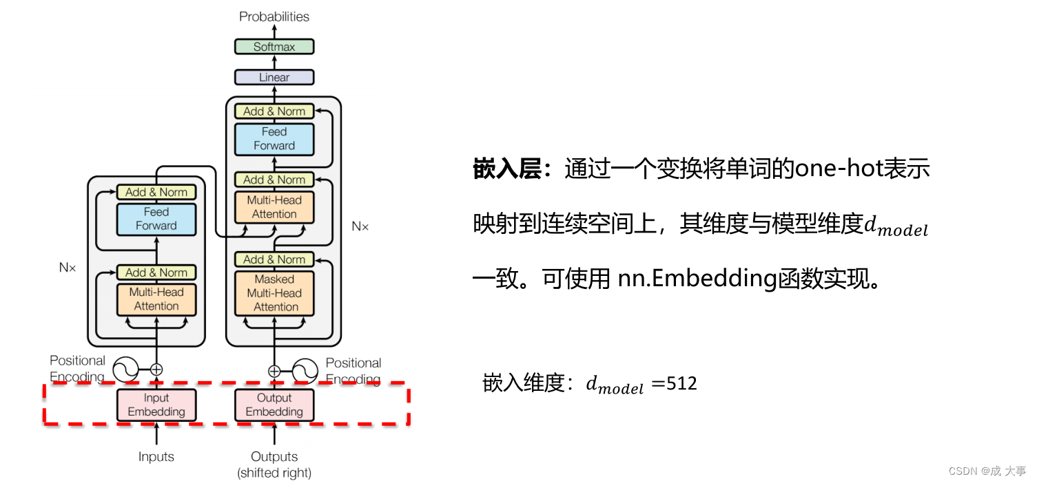 计算机视觉与深度学习-Transformer-【北邮鲁鹏】