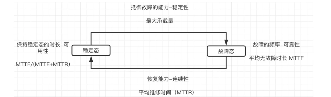 网络规划设计