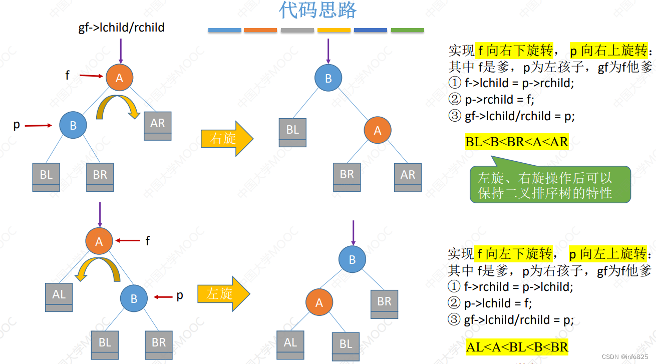 代码实现