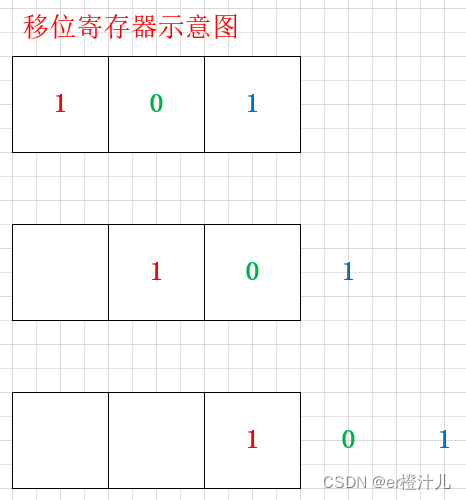 移位寄存器