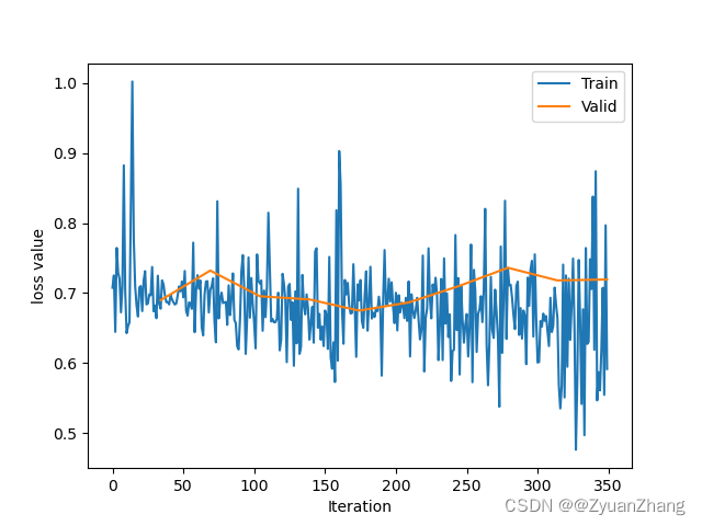 Pytorch-学习记录-1-Tensor