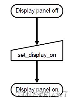 MIPI 打怪升级之DCS篇