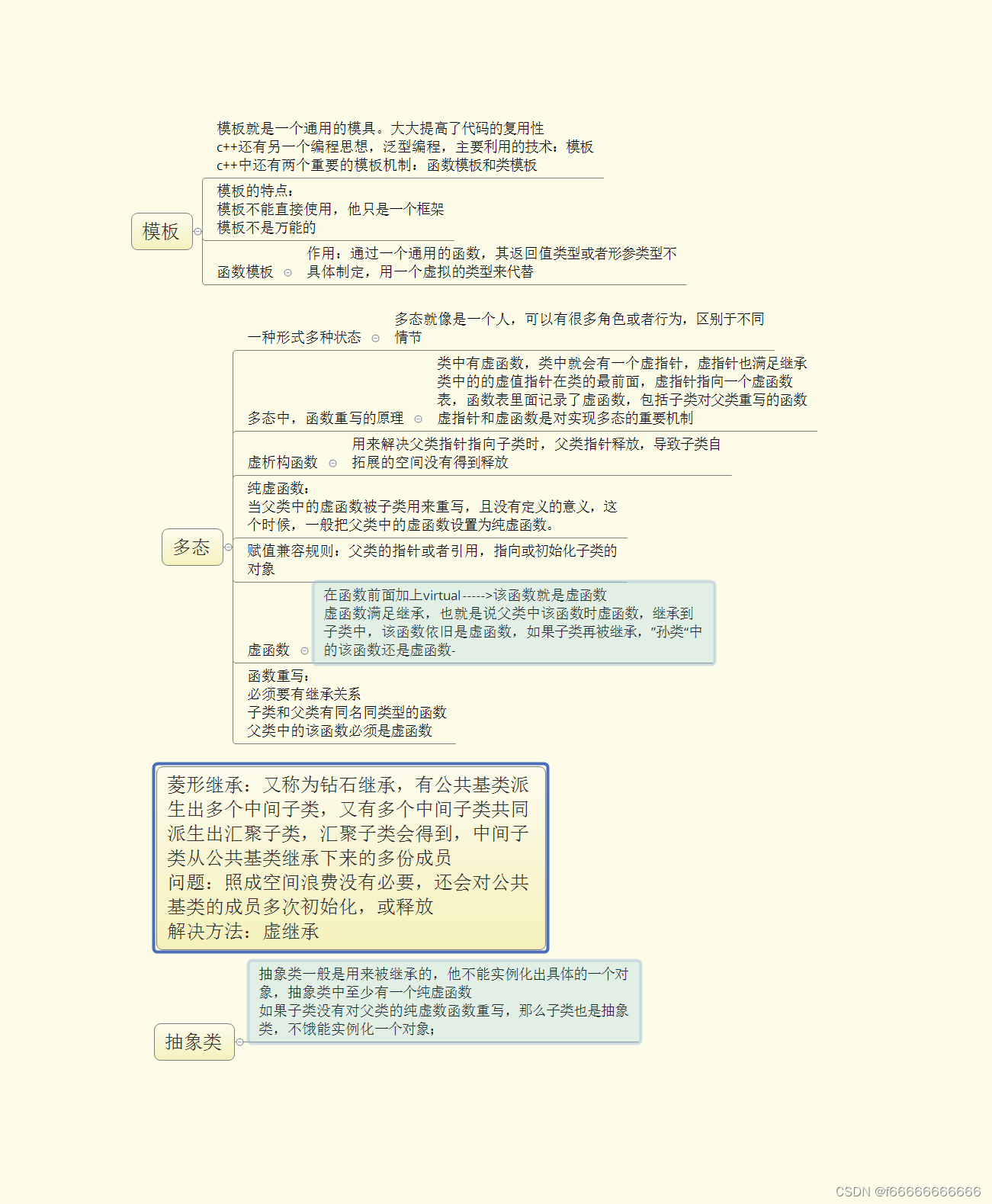 学习c++的第6天