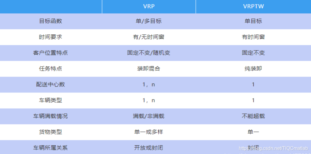 【Matlab配送路径规划】蚁群优化节约算法单中心多城市配送车辆路径规划【含源码 017期】