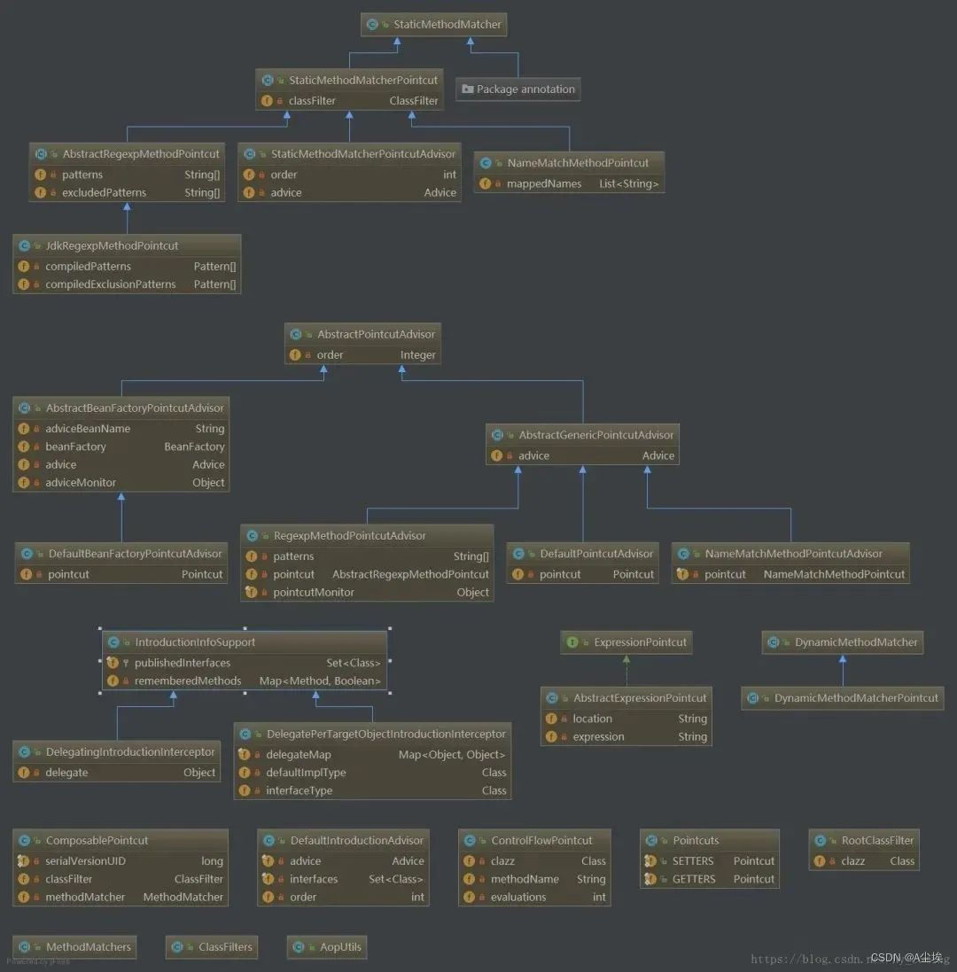 PowerDesigner 逆向工程以及IDEA中UML插件