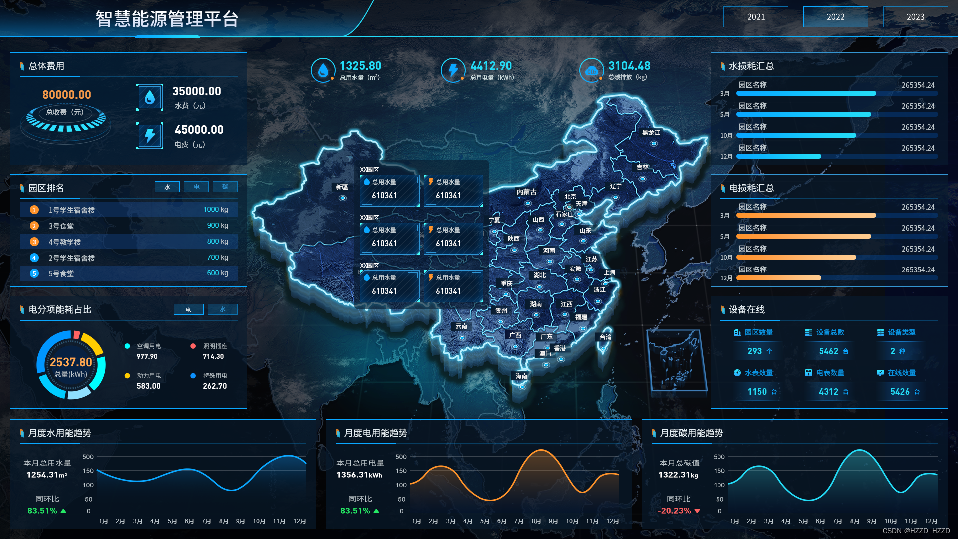 校园能耗监测管理系统是什么？有什么作用？