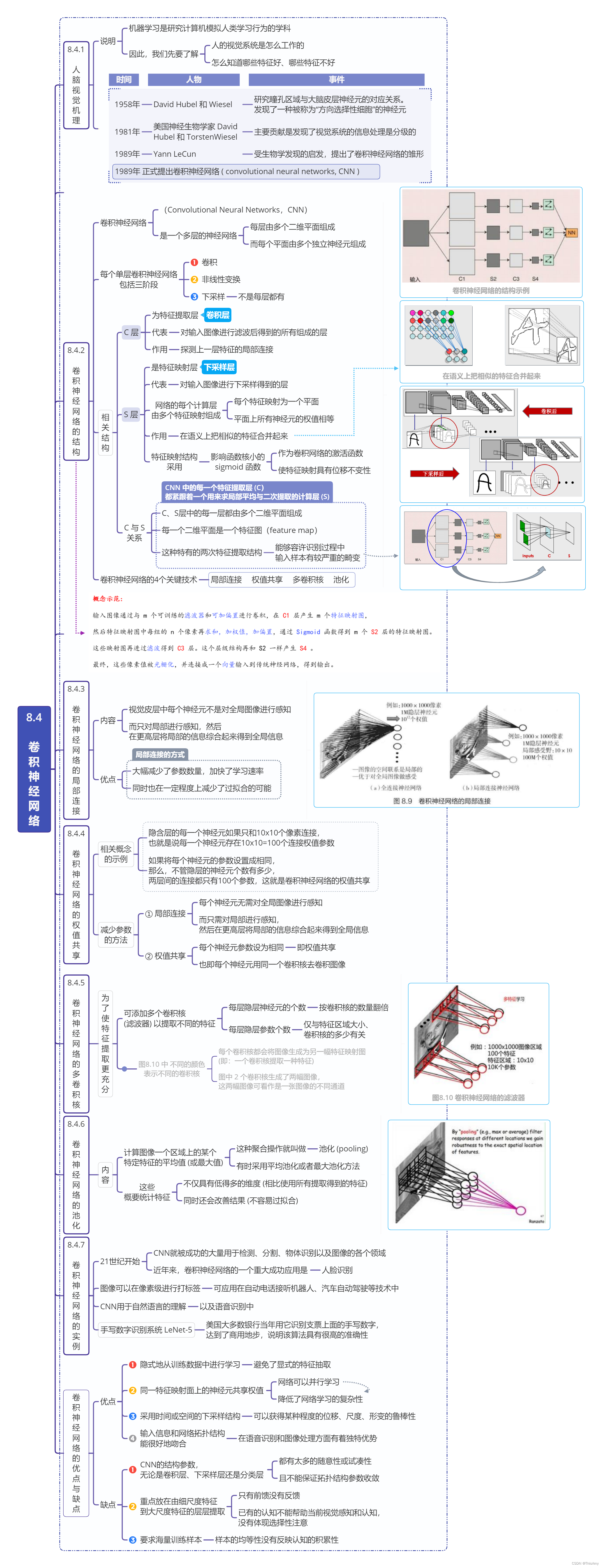 积神经网络