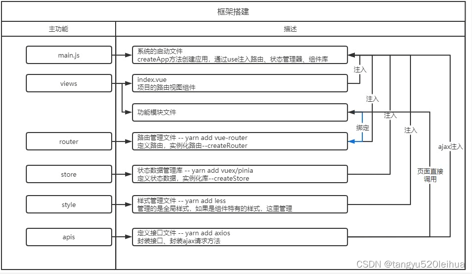 APP项目讲解