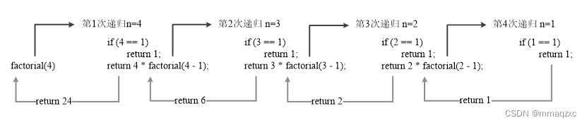 阶乘