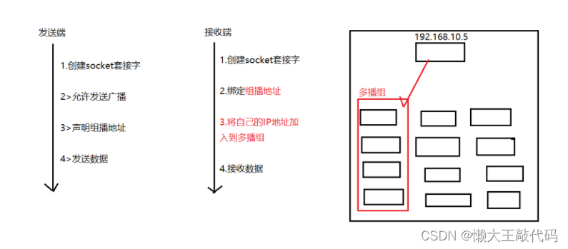 C/C++网络编程基础知识超详细讲解第三部分（系统性学习day13）