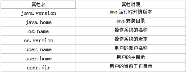 【Java进阶篇】—— 常用类和基础API