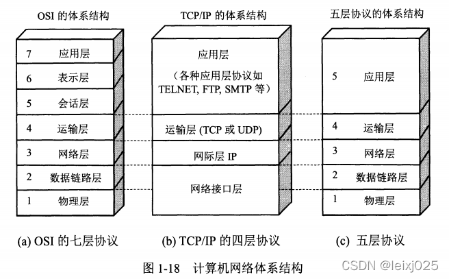 TCP/IP报文格式及通讯_报文通讯-CSDN博客