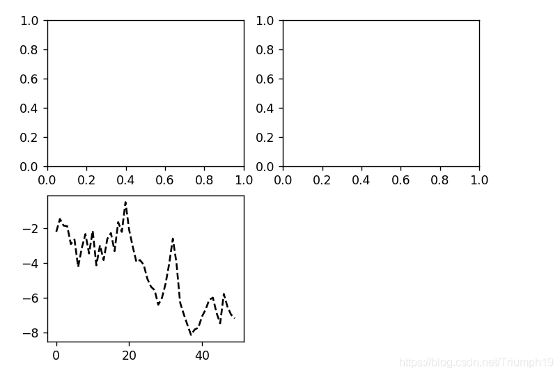  图 9-3 ：单个子图绘制的数据可视化